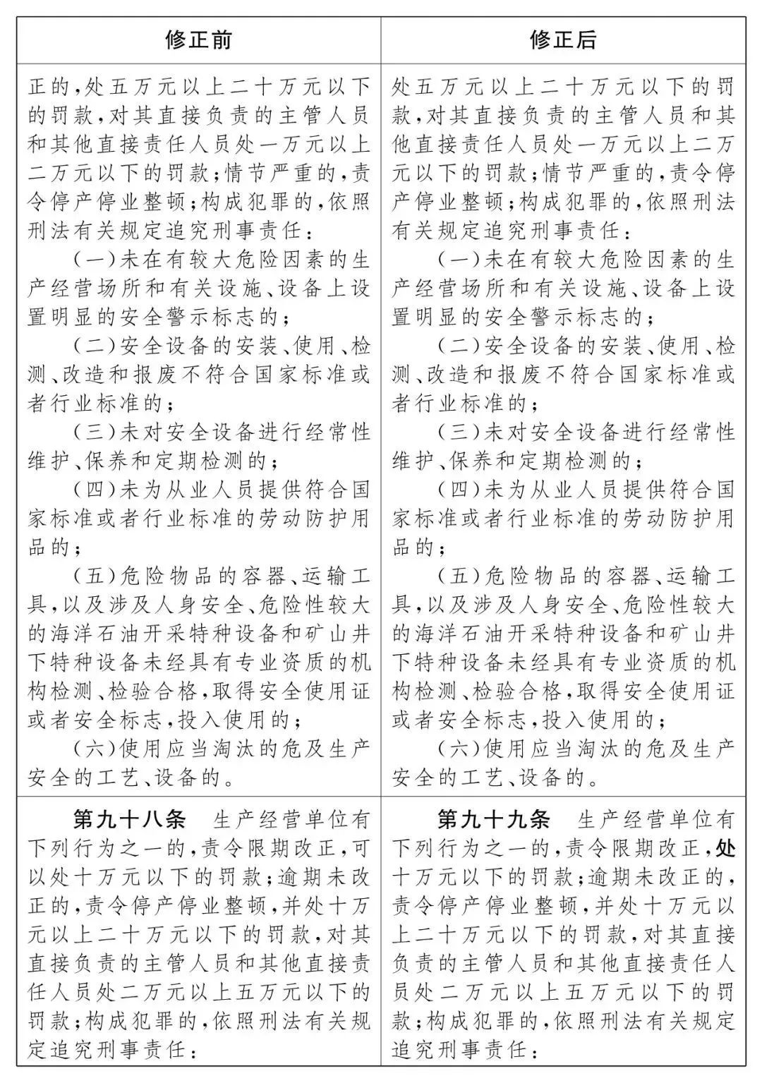 重磅！新《安全生產(chǎn)法》2021年9月1號正式施行！ 