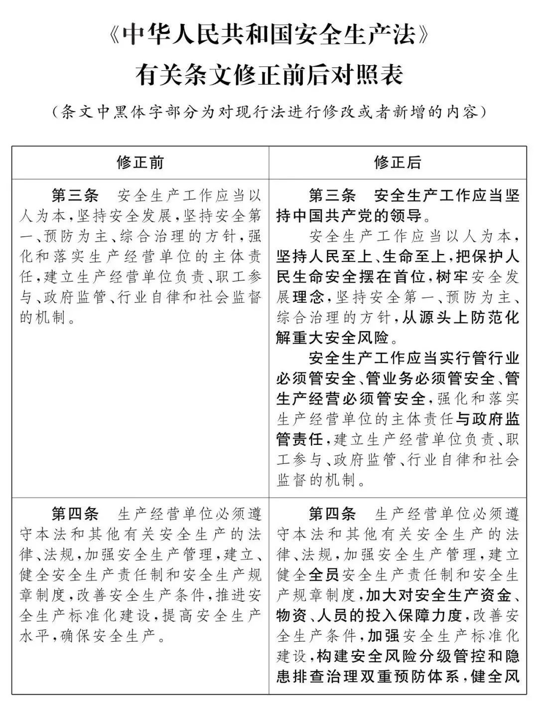 重磅！新《安全生產(chǎn)法》2021年9月1號正式施行！ 