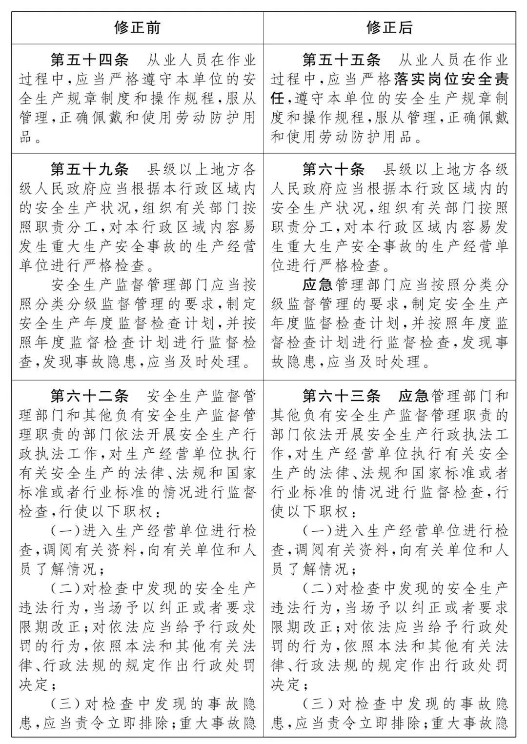 重磅！新《安全生產(chǎn)法》2021年9月1號正式施行！ 