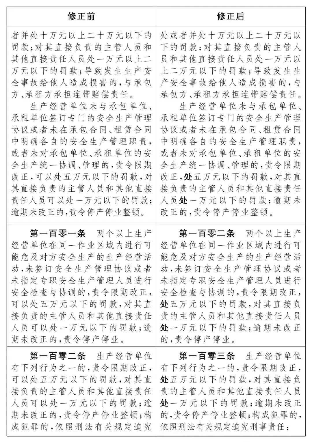 重磅！新《安全生產(chǎn)法》2021年9月1號正式施行！ 