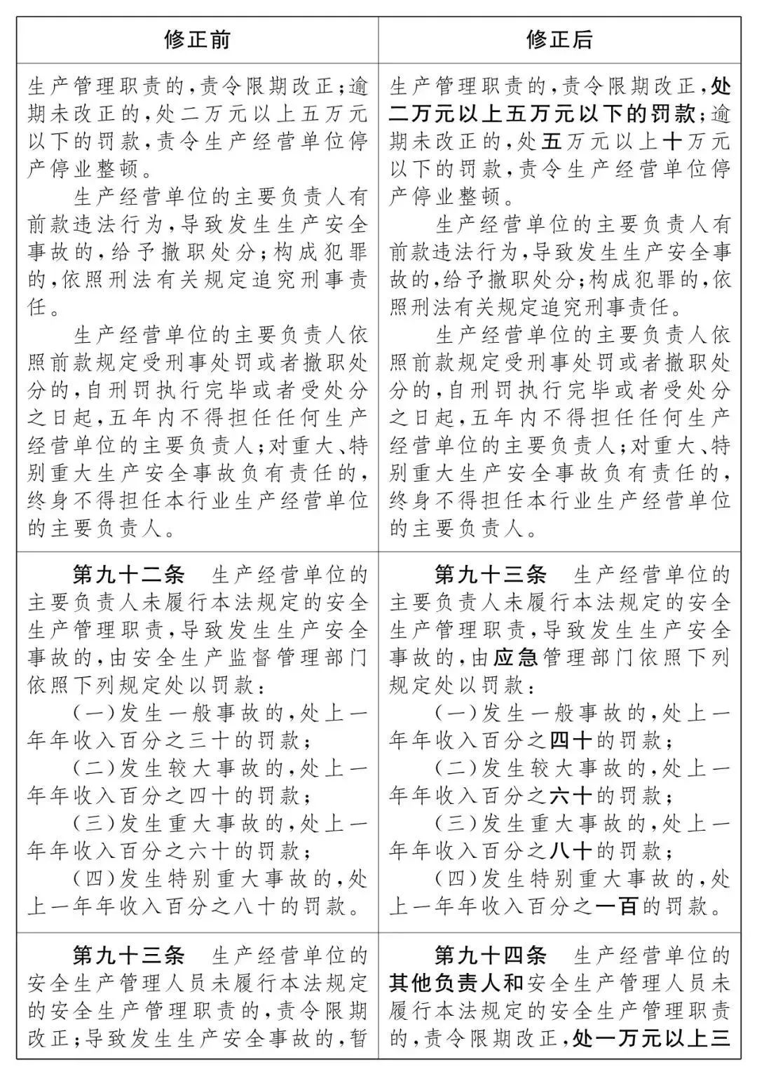 重磅！新《安全生產(chǎn)法》2021年9月1號正式施行！ 