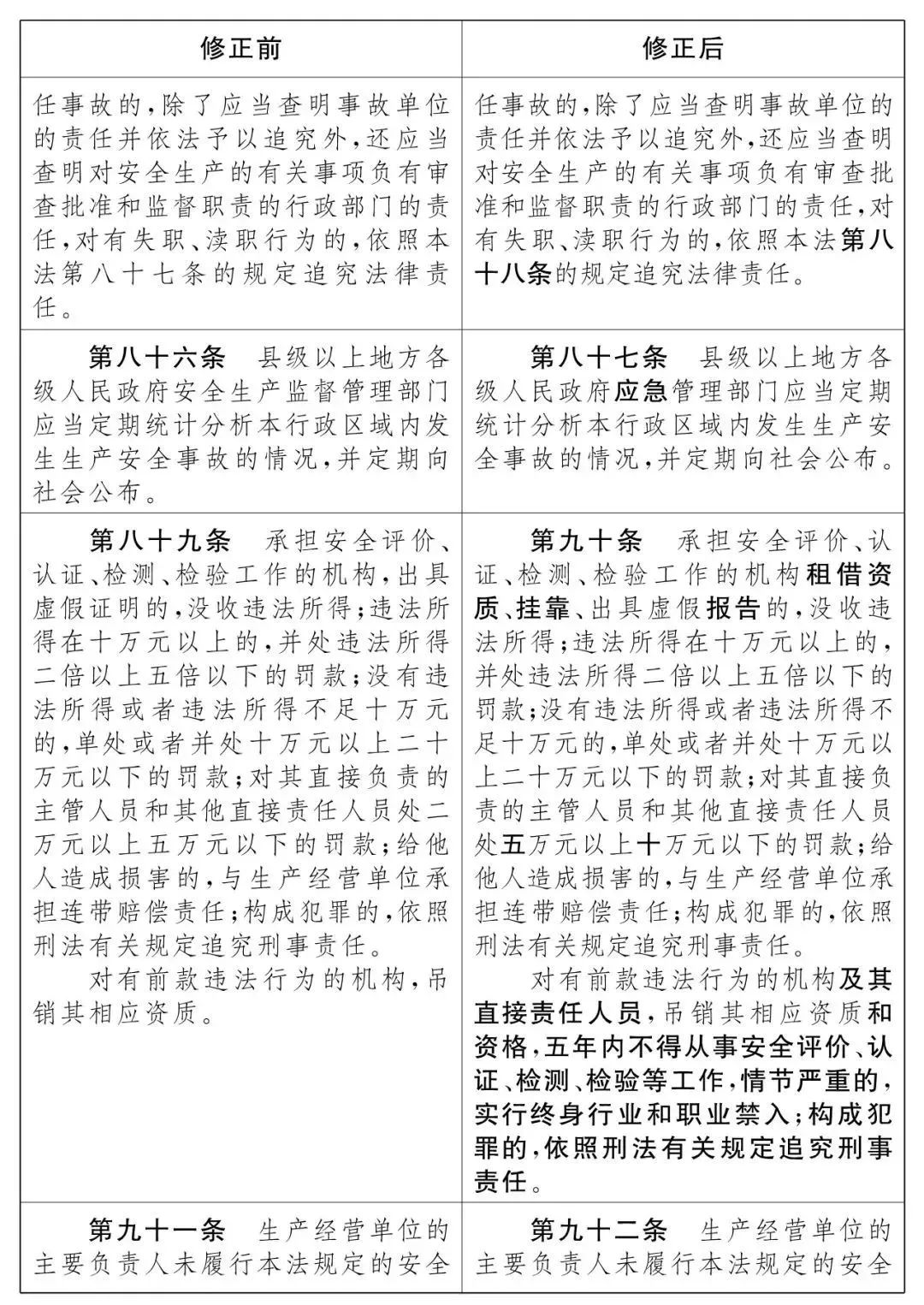 重磅！新《安全生產(chǎn)法》2021年9月1號正式施行！ 