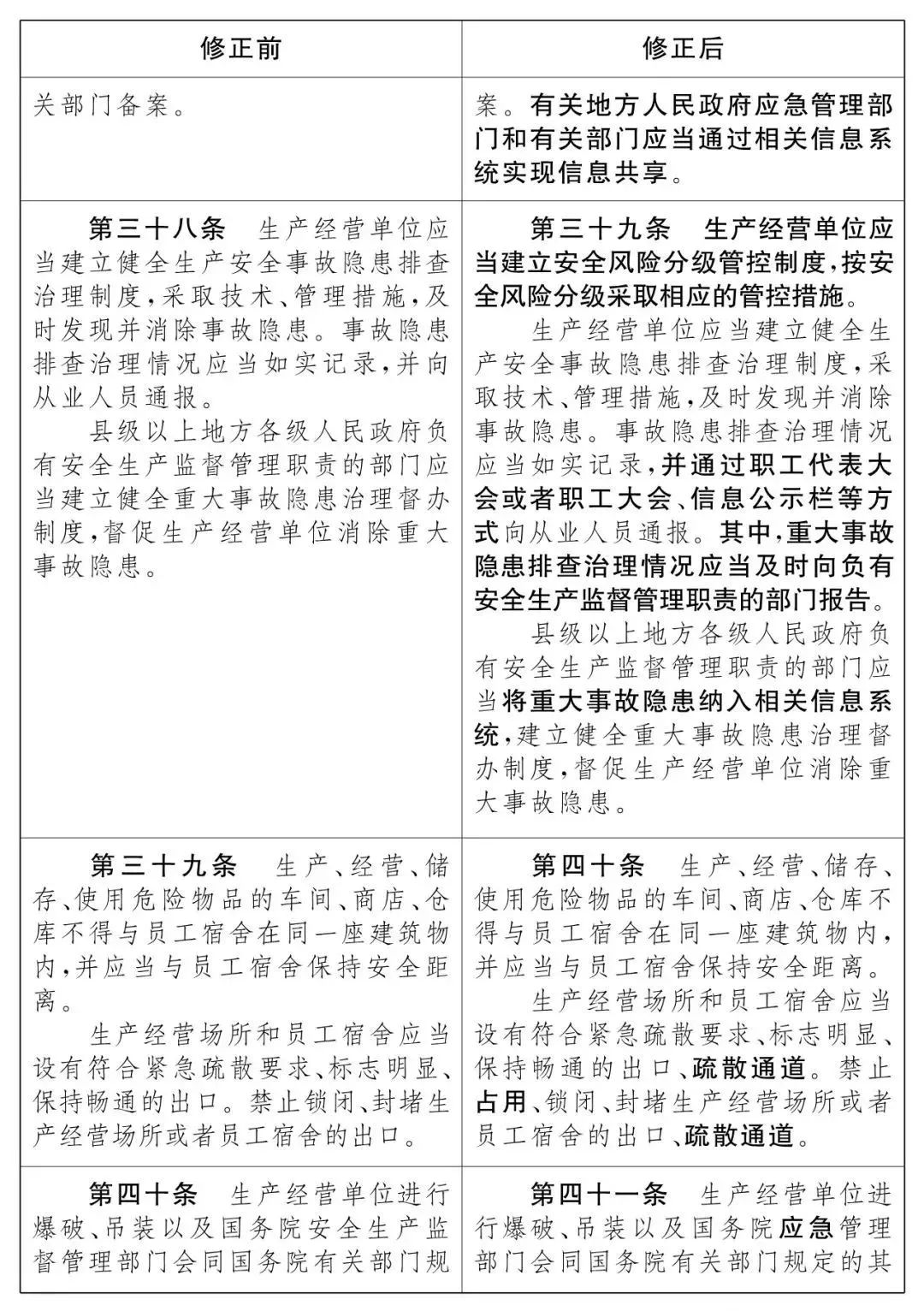 重磅！新《安全生產(chǎn)法》2021年9月1號正式施行！ 