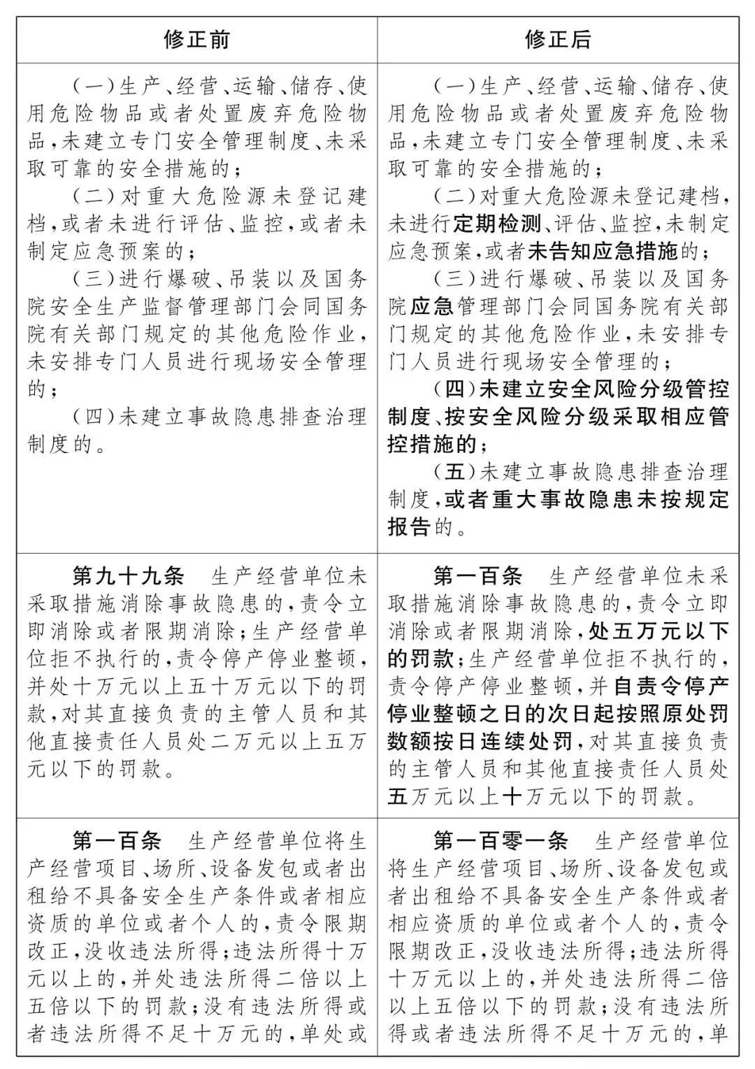 重磅！新《安全生產(chǎn)法》2021年9月1號正式施行！ 