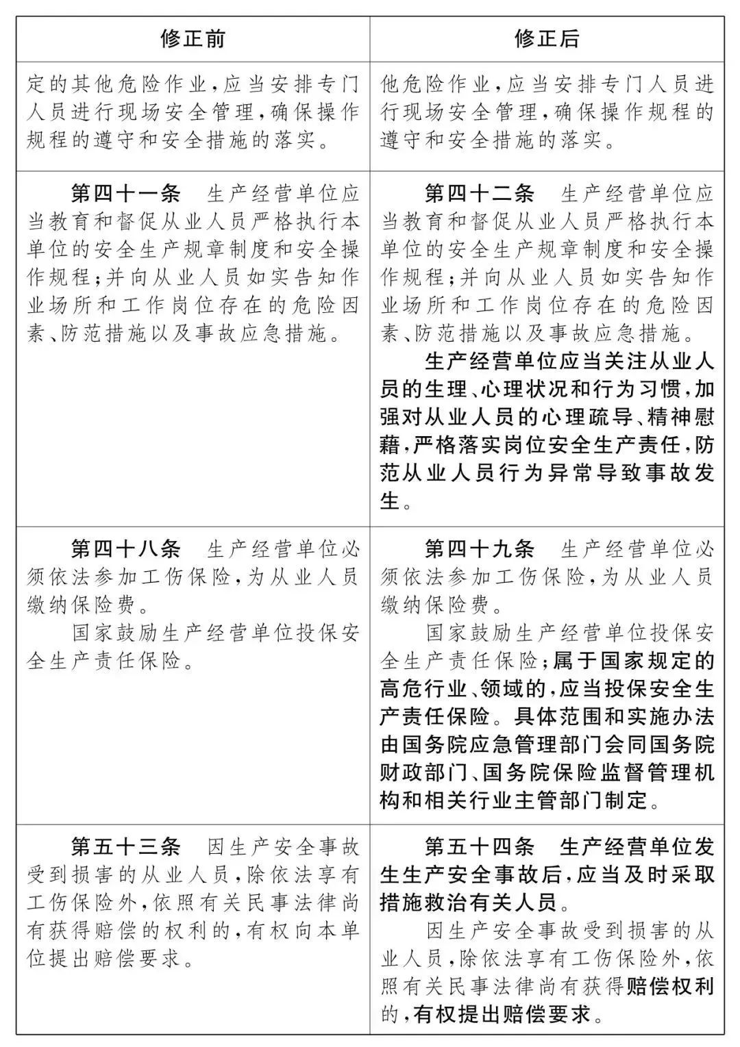 重磅！新《安全生產(chǎn)法》2021年9月1號正式施行！ 