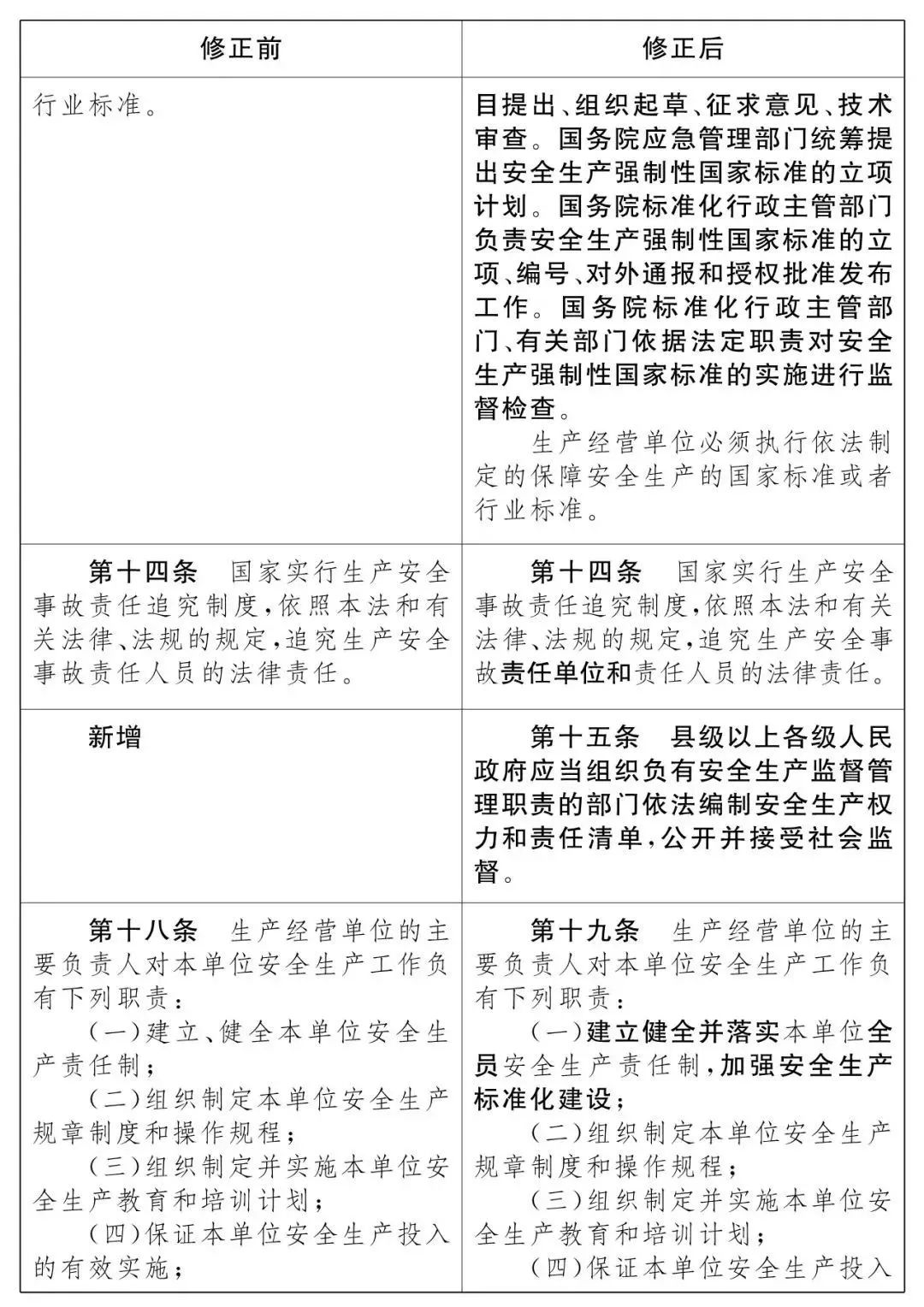 重磅！新《安全生產(chǎn)法》2021年9月1號正式施行！ 