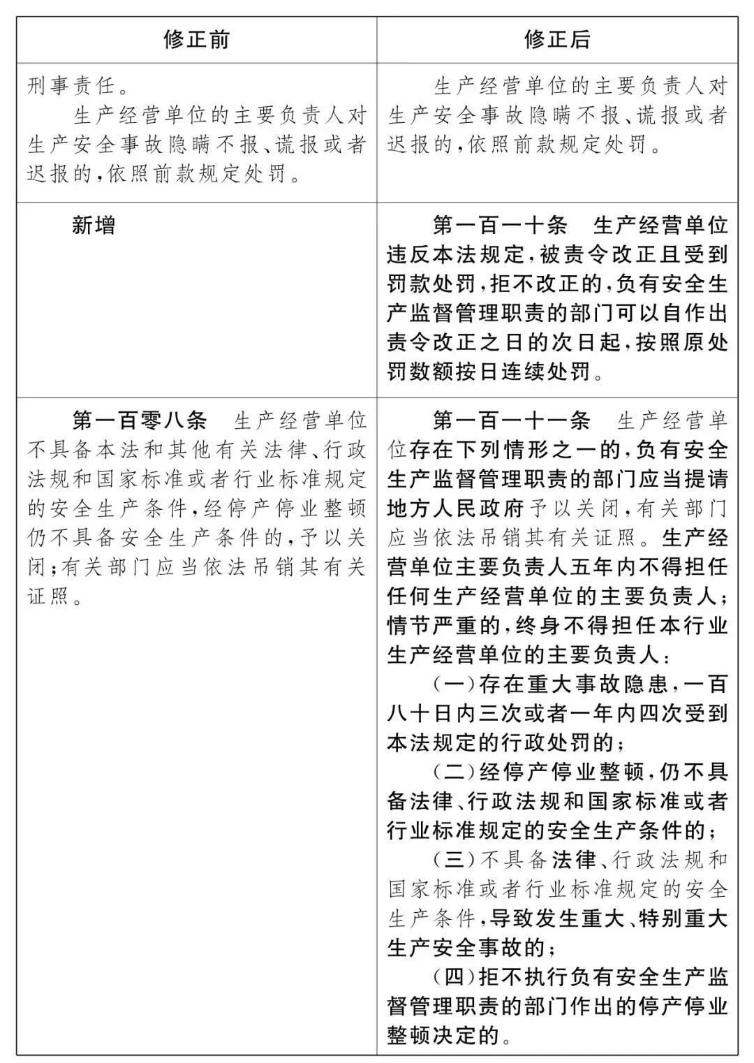 重磅！新《安全生產(chǎn)法》2021年9月1號正式施行！ 