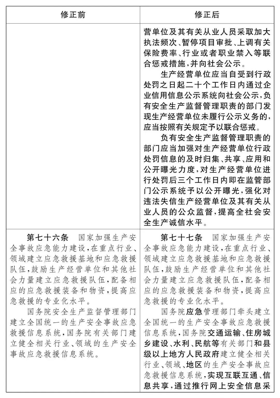 重磅！新《安全生產(chǎn)法》2021年9月1號正式施行！ 