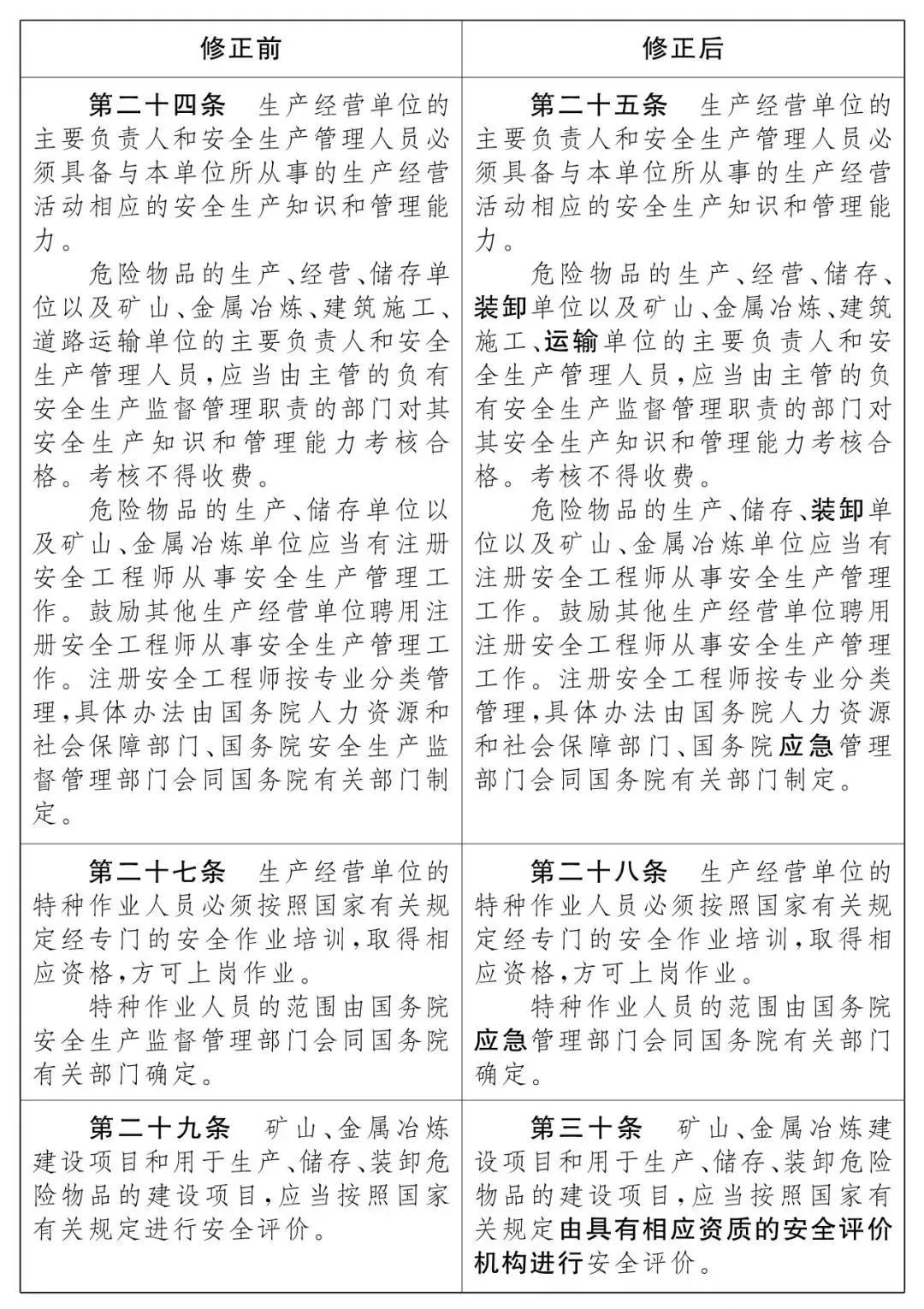 重磅！新《安全生產(chǎn)法》2021年9月1號正式施行！ 