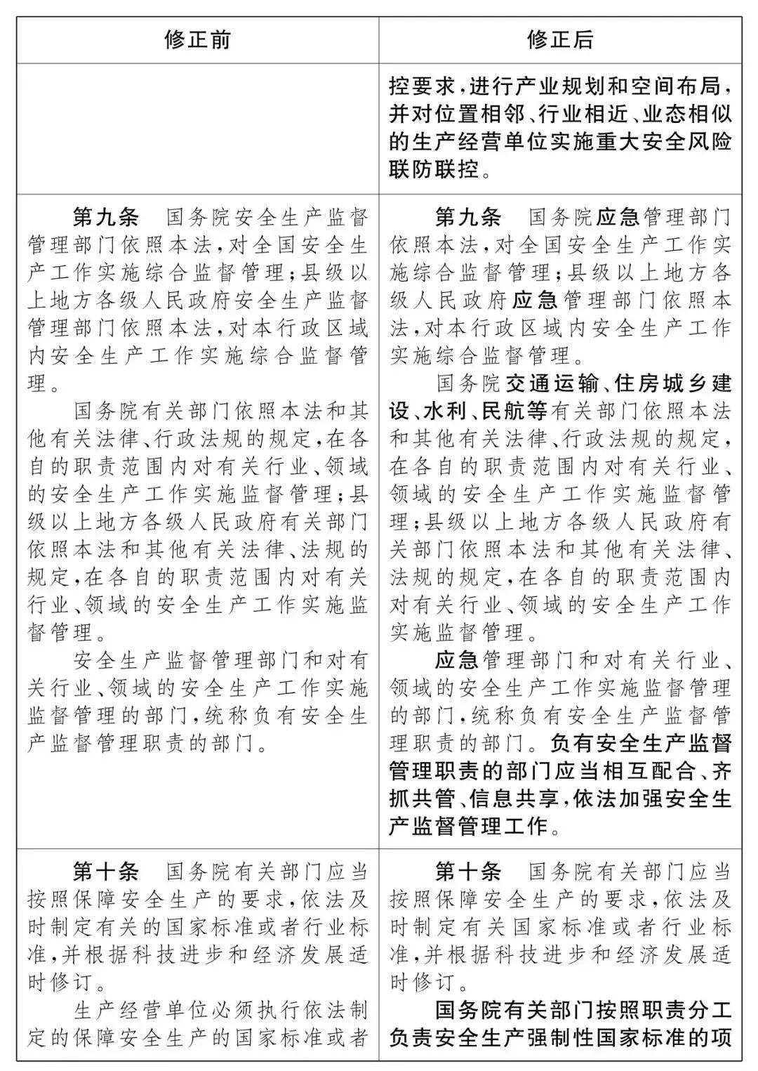 重磅！新《安全生產(chǎn)法》2021年9月1號正式施行！ 