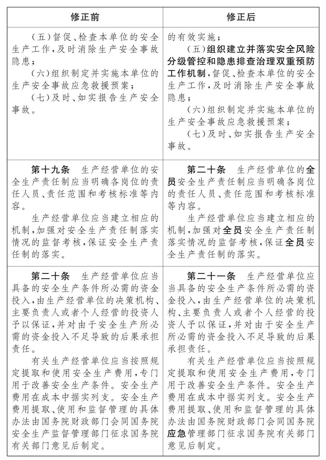 重磅！新《安全生產(chǎn)法》2021年9月1號正式施行！ 