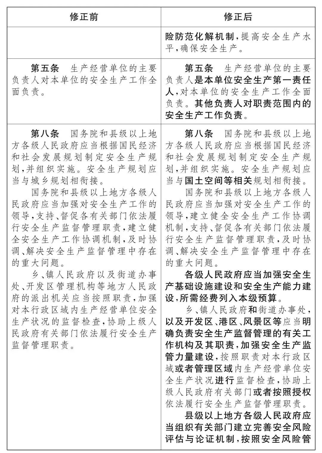 重磅！新《安全生產(chǎn)法》2021年9月1號正式施行！ 