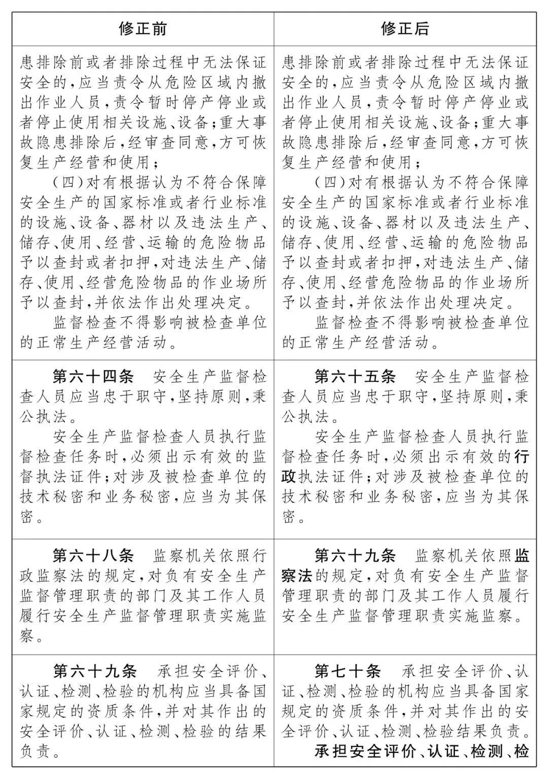 重磅！新《安全生產(chǎn)法》2021年9月1號正式施行！ 